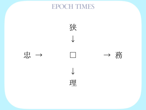 【漢字パズル】狭□、□務、忠□、□理