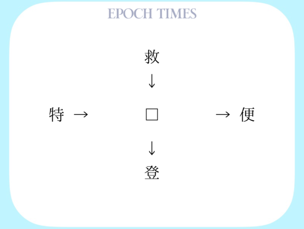 【漢字パズル】救□、□便、特□、□登