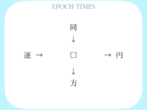 【漢字パズル】同□、□円、逐□、□方