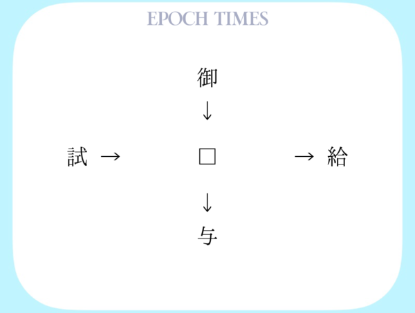【漢字パズル】御□、□給、試□、□与