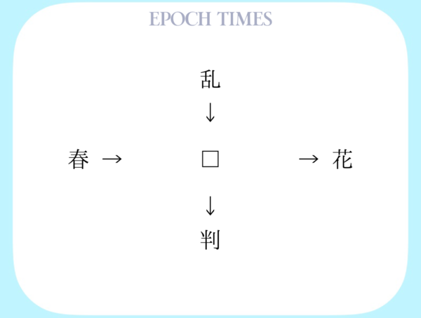 【漢字パズル】乱□、□花、春□、□判