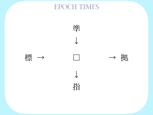 【漢字パズル】準□、□拠、標□、□指