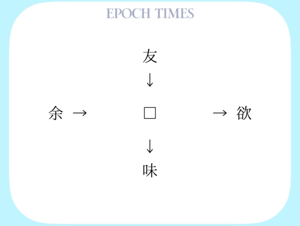 【漢字パズル】友□、□欲、余□、□味