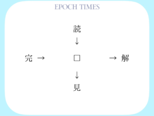 【漢字パズル】読□、□解、完□、□見