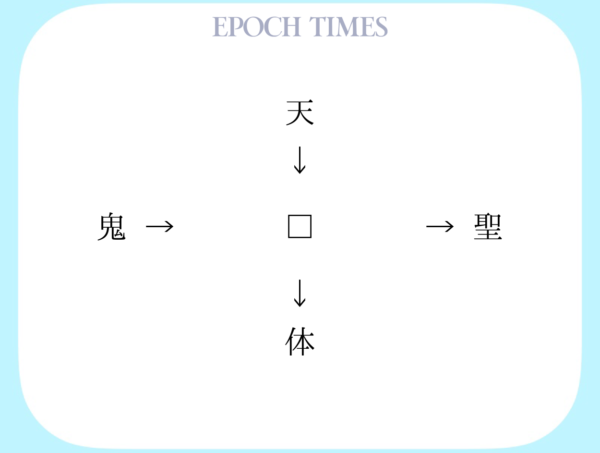 【漢字パズル】天□、□聖、鬼□、□体