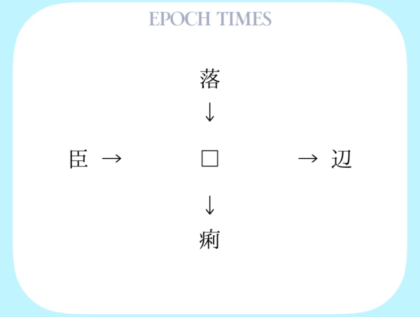 【漢字パズル】落□、□辺、臣□、□痢