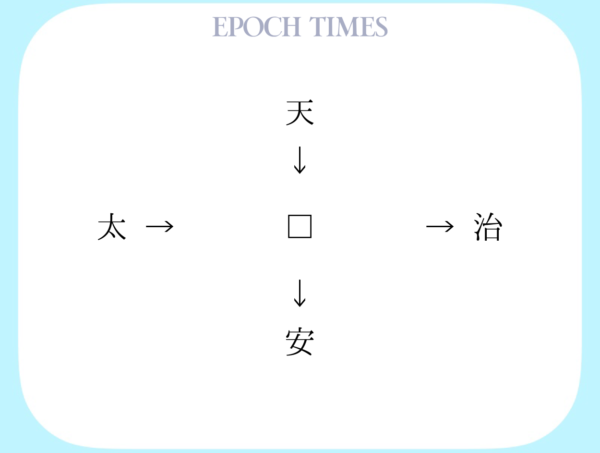 【漢字パズル】天□、□治、太□、□安