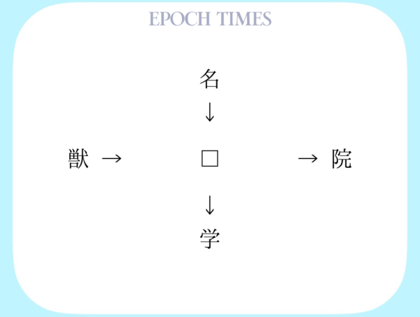 【漢字パズル】名□、□院、獣□、□学