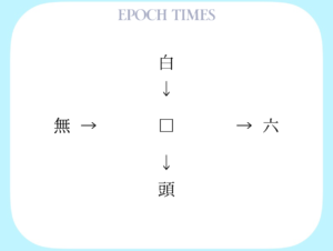 【漢字パズル】白□、□六、無□、□頭