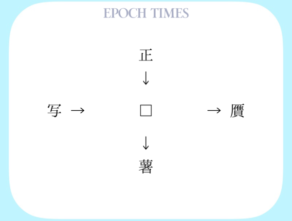 【漢字パズル】正□、□贋、写□、□薯
