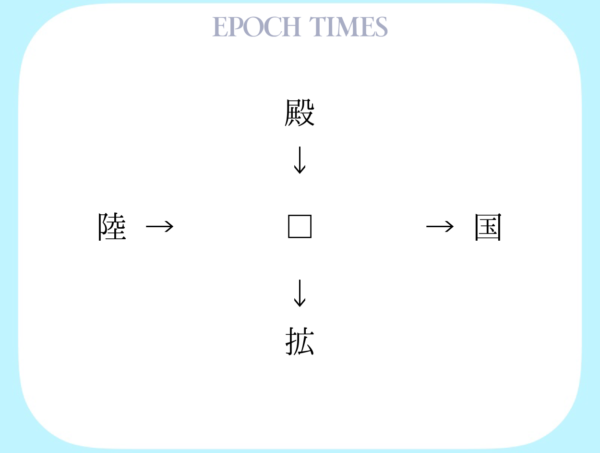 【漢字パズル】殿□、□国、陸□、□拡