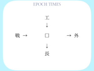 【漢字パズル】工□、□外、戦□、□長