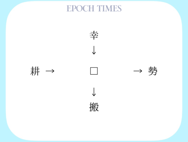 【漢字パズル】幸□、□勢、耕□、□搬