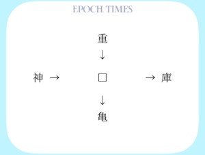 【漢字パズル】重□、□庫、神□、□亀