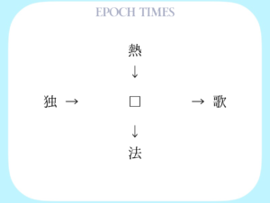 【漢字パズル】熱□、□歌、独□、□法