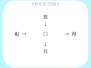 【漢字パズル】悪□、□得、配□、□員