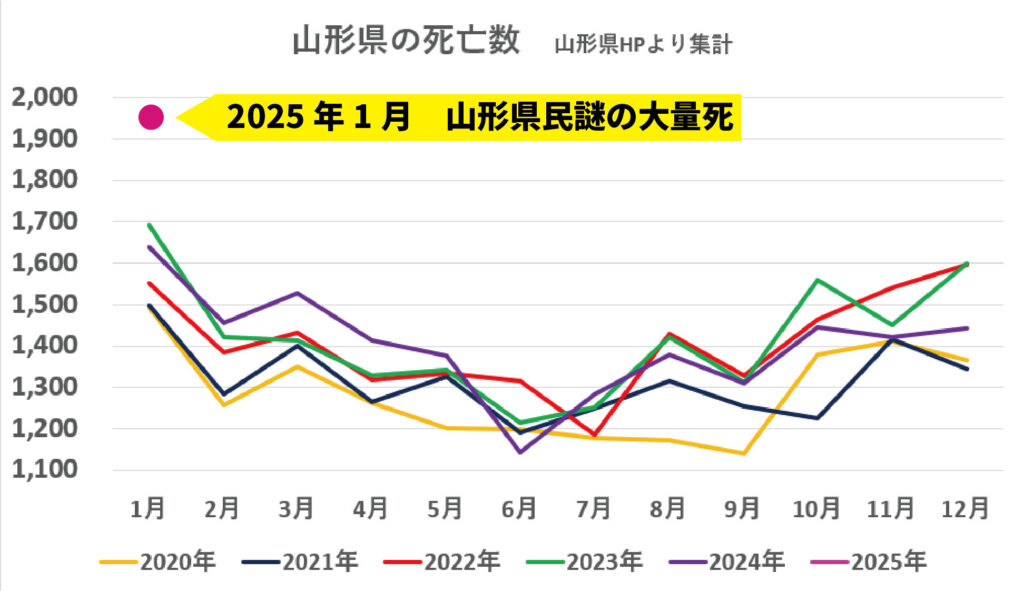 日本人死亡者数急増の裏に何があるのか　藤江成光氏が訴える「見えない危機」