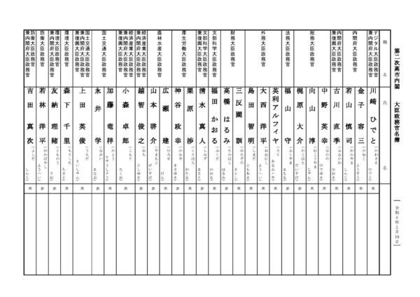 第2次高市内閣　大臣政務官名簿発表