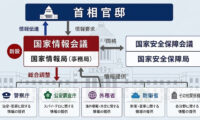 インテリジェンス司令塔「国家情報局」が発足　情報の一元的な集約・分析へ