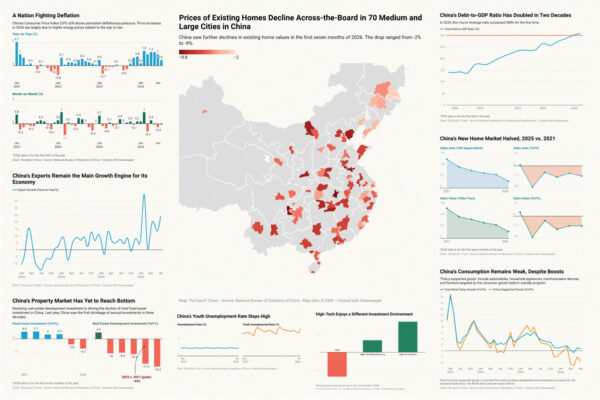 9つのグラフで見る中国経済の弱体化